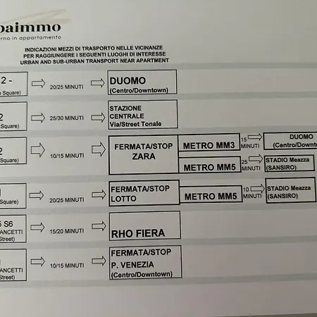 Albaimmo * Milan