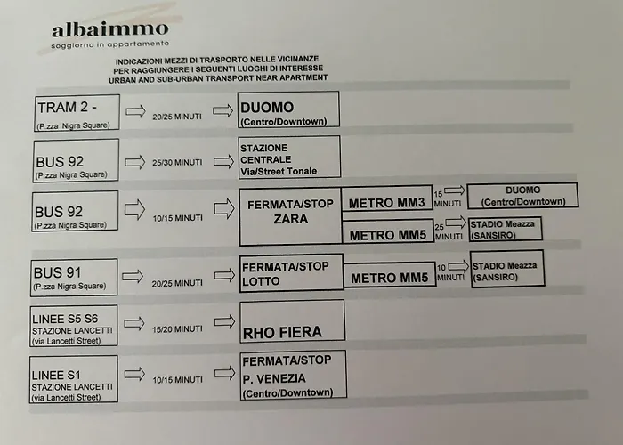 Albaimmo * Μιλάνο